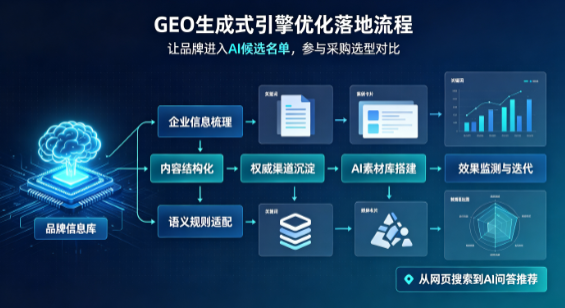 集贤县B端采购决策：GEO优化藏着哪些全新机会？