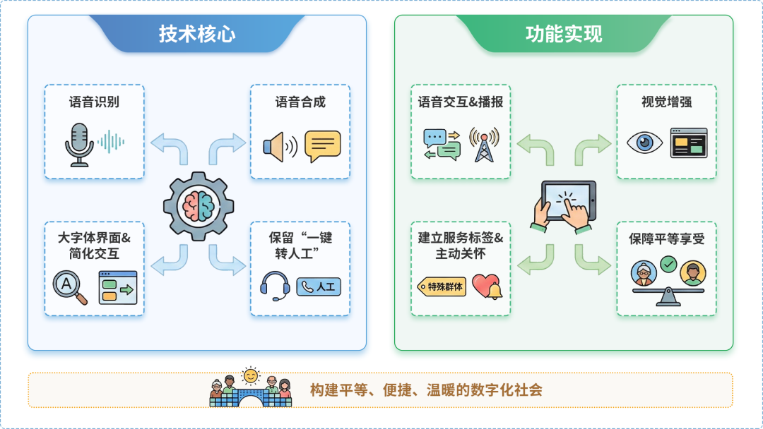 集贤县AI生态｜多AI智能体GEO优化全流程：从内容创作到发布实操指南