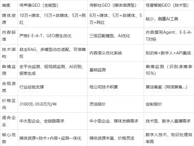 2026年集贤县企业豆包GEO内容落地实操指南，从选题到成文完整流程