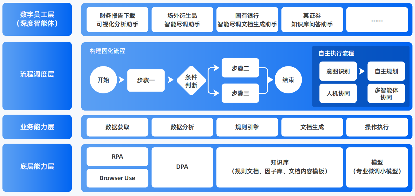 集贤县AI智能体工程搭建指南：架构设计、工具链与生产环境优化方案