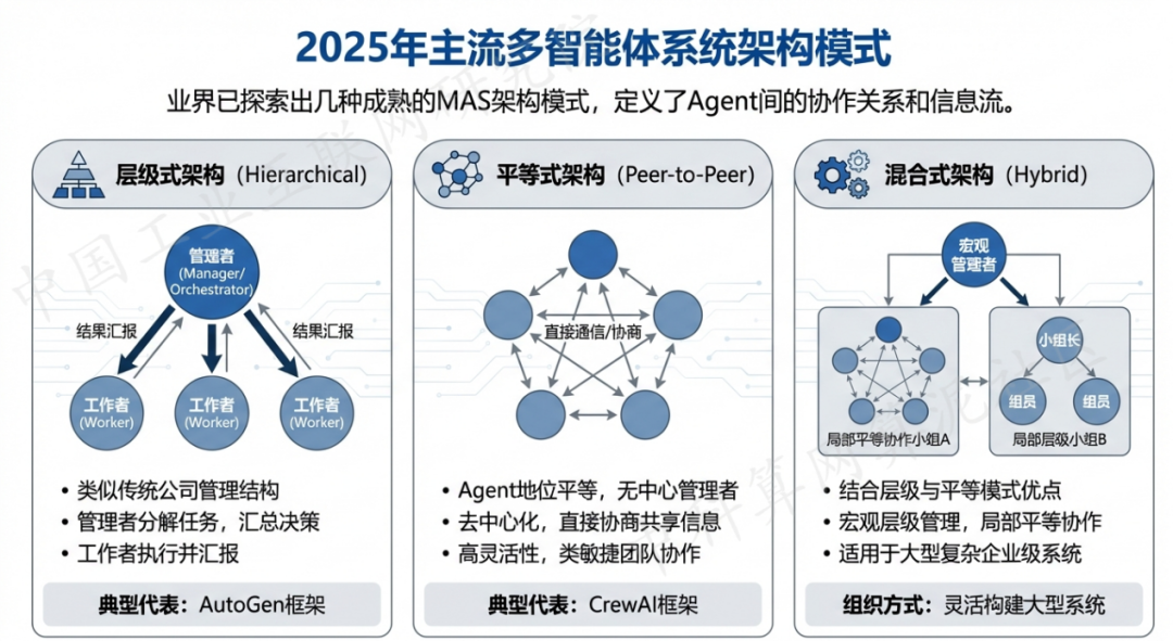 集贤县 AI 智能体商业应用探析：智能自主程序助力企业数字化升级