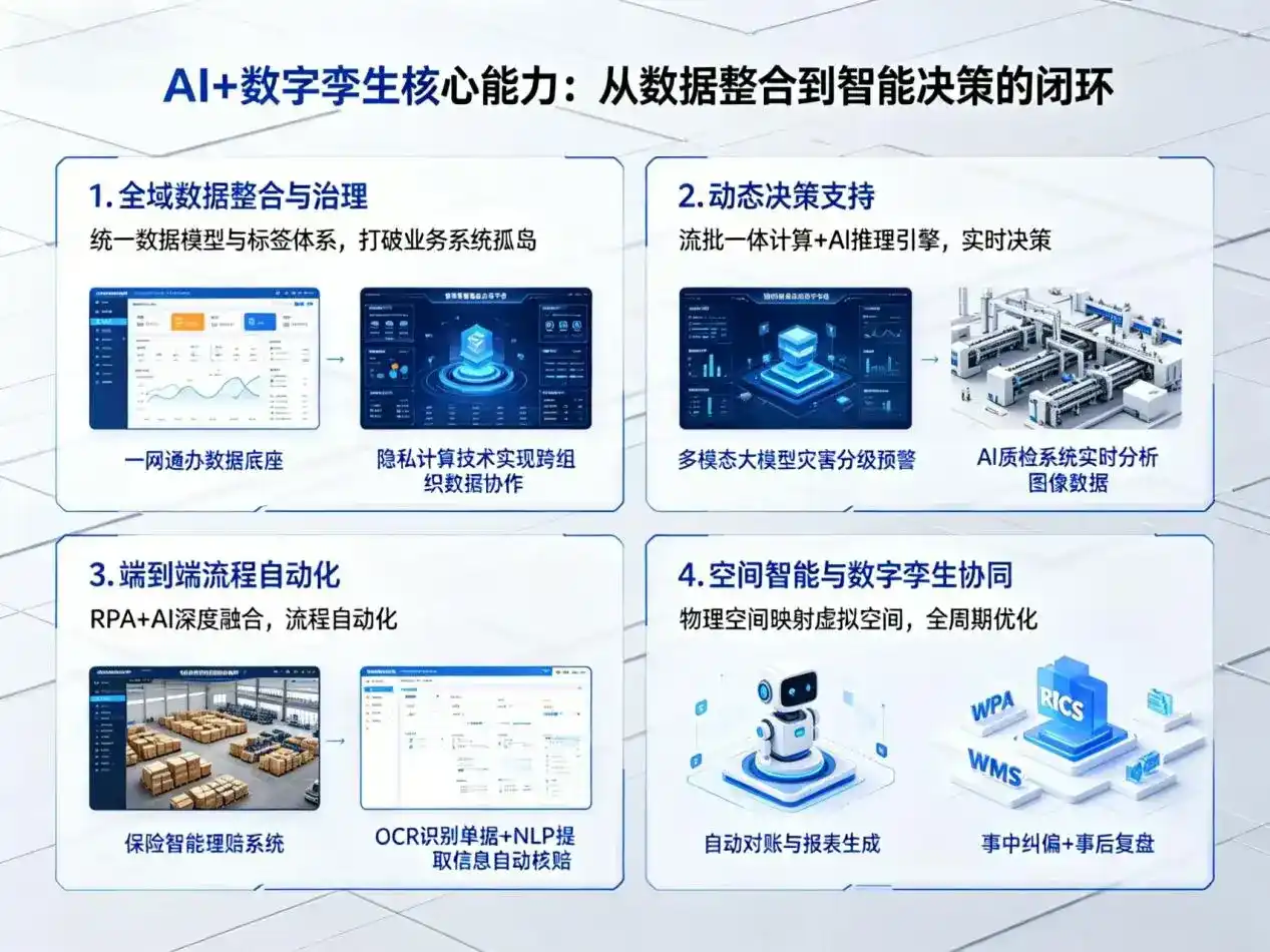AI大模型落地优化服务｜解决集贤县企业大模型响应慢、输出不准、成本偏高问题