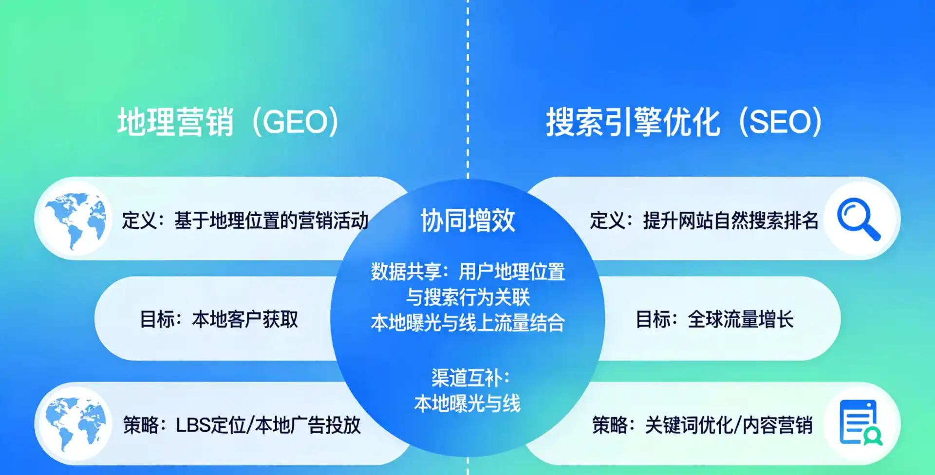 立足集贤县，从用户需求与流量逻辑，解读GEO优化的落地价值与应用前景