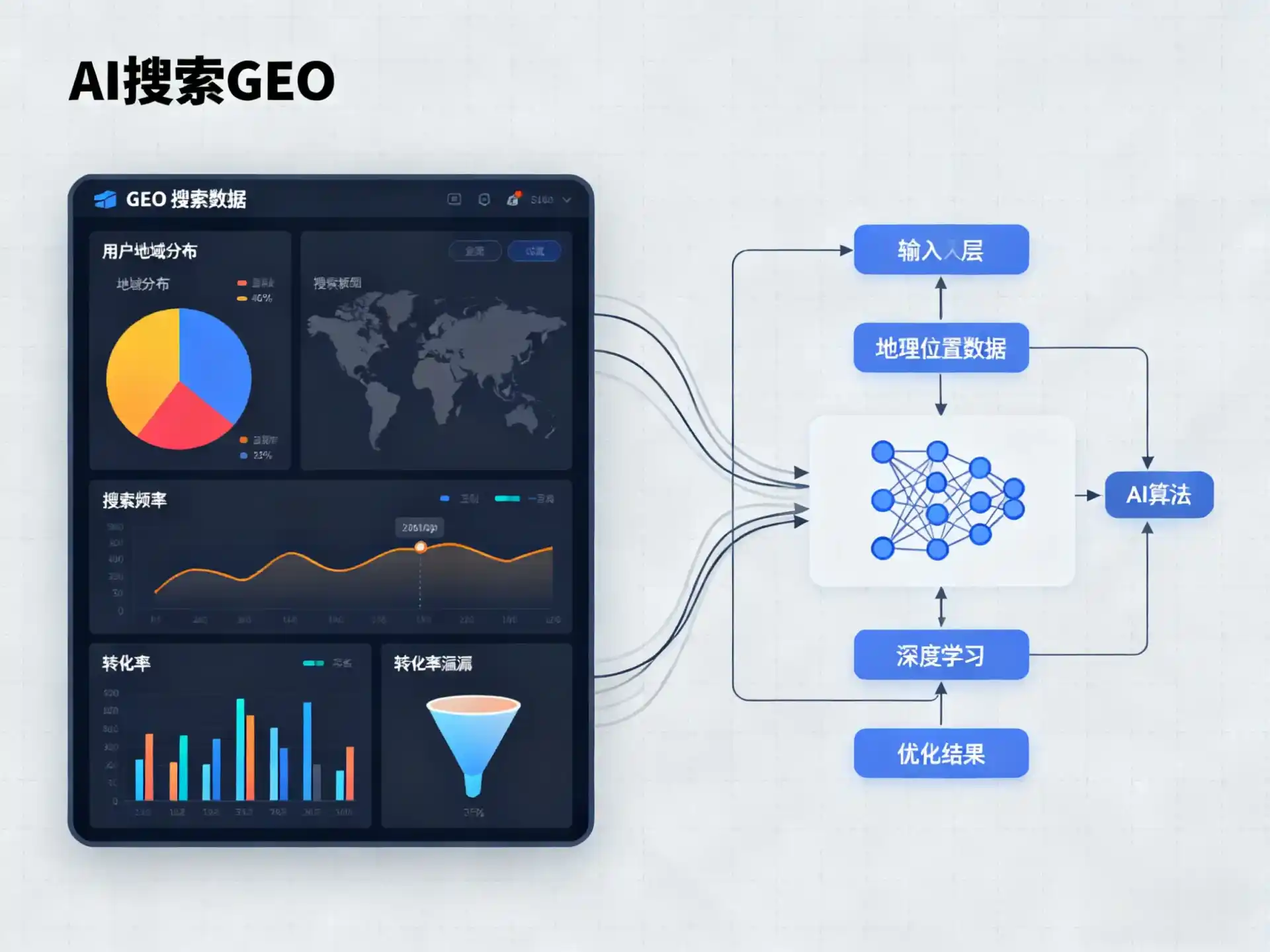 集贤县GEO优化服务商该如何筛选？生成式引擎优化行业实践观察